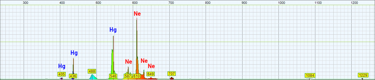 Spectrum of the emitted light of a Philips TL-D 36W/827 warm white tube.