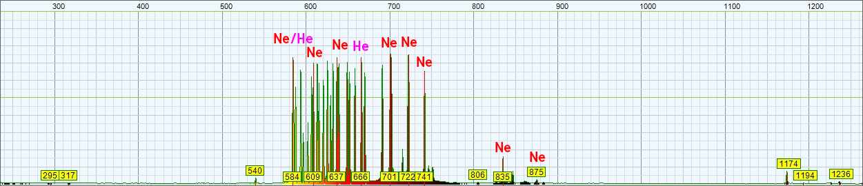 Spectrum of the light emitted by this flame simulating glow lamp. The wavelength in nm is on the horizontal axis and the amplitude in arbitrary unit is on the vertical one.