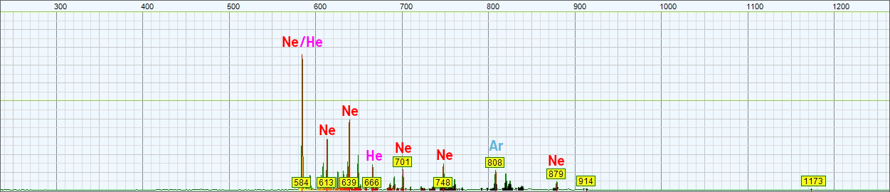 Spectrum of the light emitted by this flower-shaped glow lamp. The wavelength in nm is on the horizontal axis and the amplitude in arbitrary unit is on the vertical one.