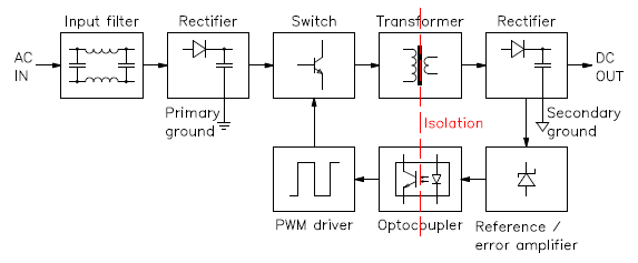 switch mode power supply pdf